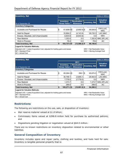 department of defense agency financial report fiscal year 2012