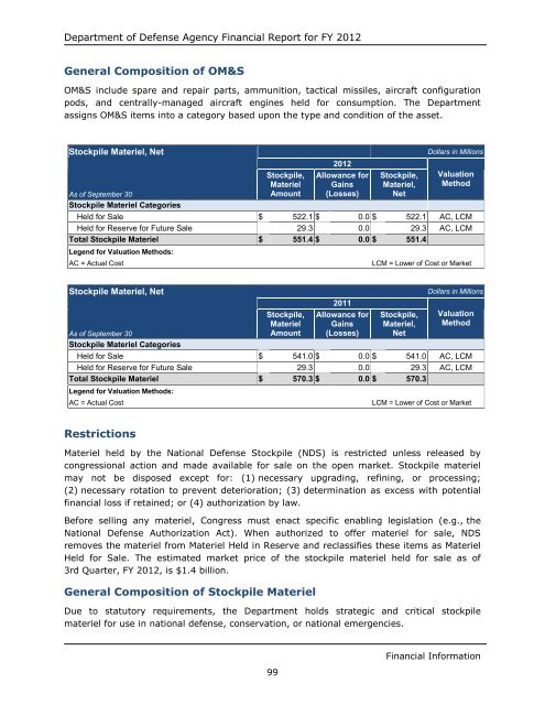 department of defense agency financial report fiscal year 2012