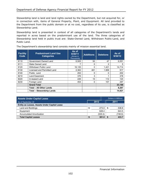 department of defense agency financial report fiscal year 2012