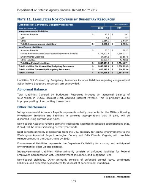 department of defense agency financial report fiscal year 2012