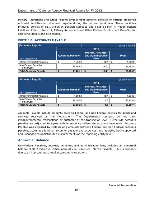 department of defense agency financial report fiscal year 2012