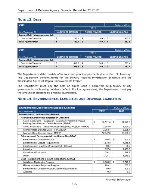 department of defense agency financial report fiscal year 2012