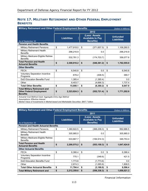 department of defense agency financial report fiscal year 2012