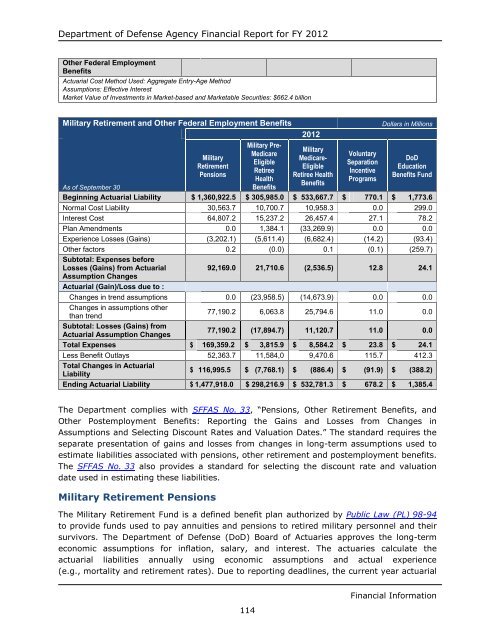 department of defense agency financial report fiscal year 2012