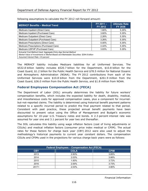 department of defense agency financial report fiscal year 2012