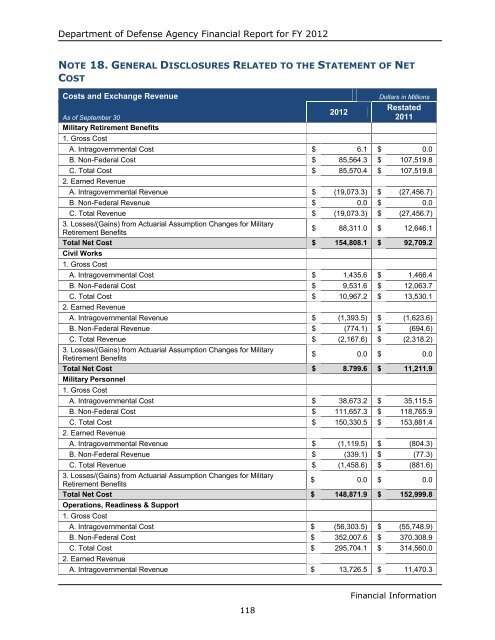 department of defense agency financial report fiscal year 2012