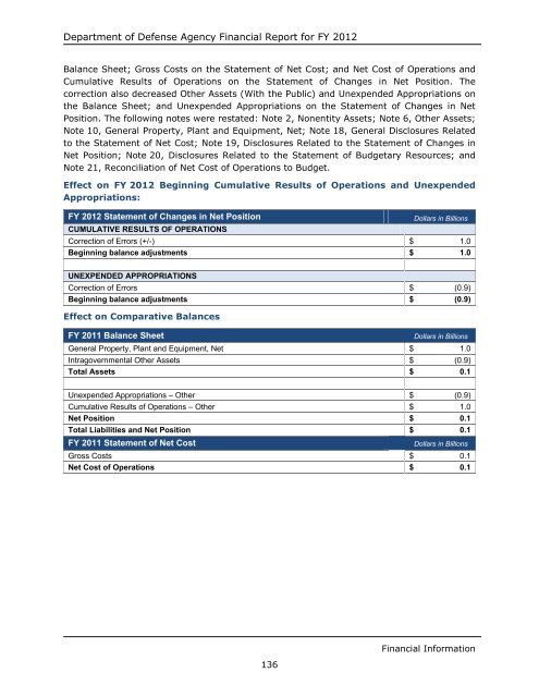 department of defense agency financial report fiscal year 2012