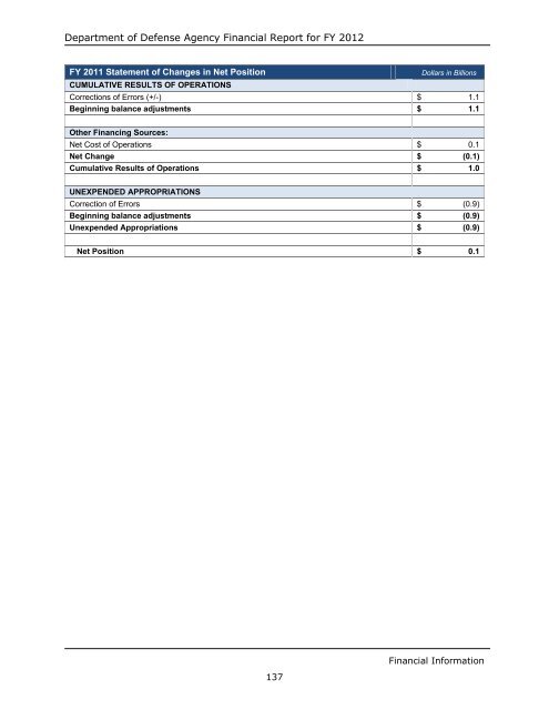 department of defense agency financial report fiscal year 2012