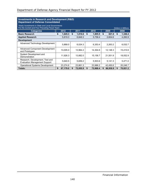 department of defense agency financial report fiscal year 2012