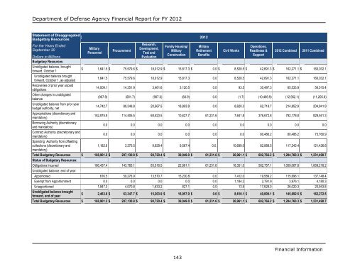 department of defense agency financial report fiscal year 2012