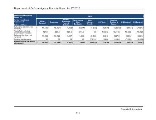 department of defense agency financial report fiscal year 2012