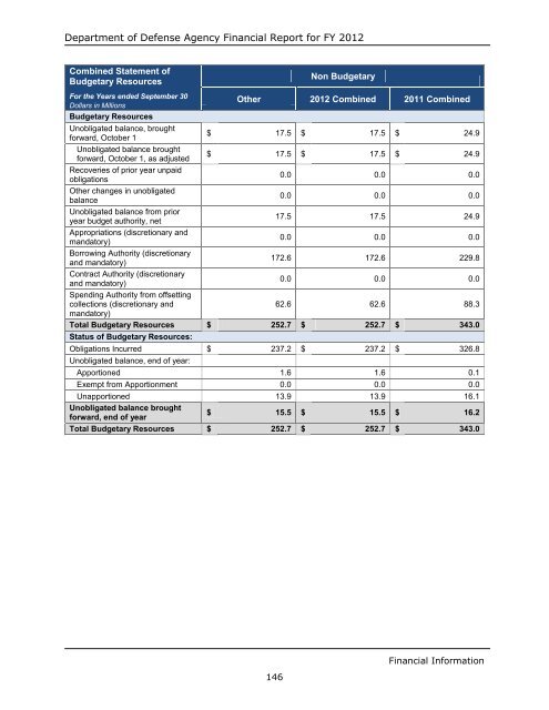 department of defense agency financial report fiscal year 2012