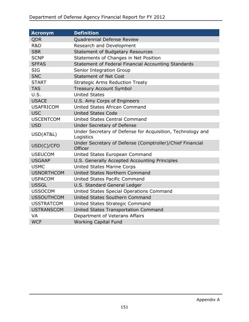 department of defense agency financial report fiscal year 2012