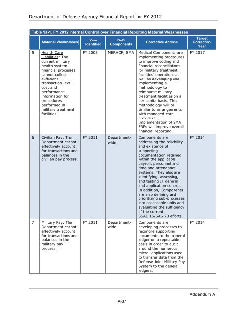 department of defense agency financial report fiscal year 2012