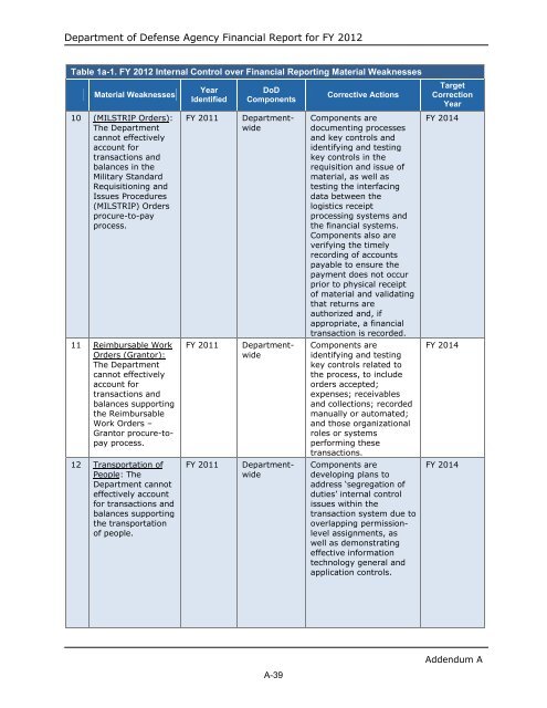 department of defense agency financial report fiscal year 2012