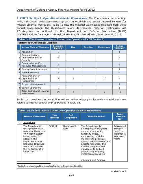 department of defense agency financial report fiscal year 2012