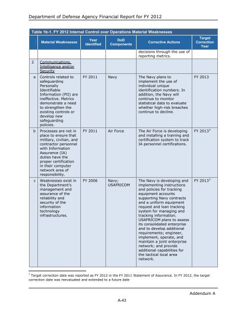 department of defense agency financial report fiscal year 2012