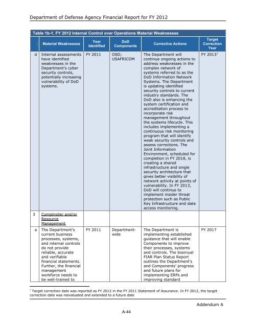 department of defense agency financial report fiscal year 2012