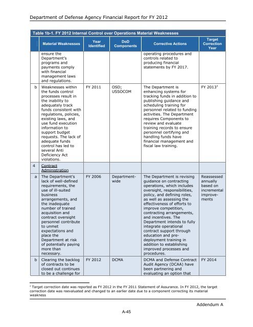 department of defense agency financial report fiscal year 2012