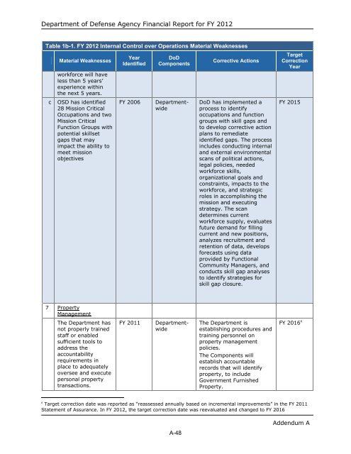 department of defense agency financial report fiscal year 2012