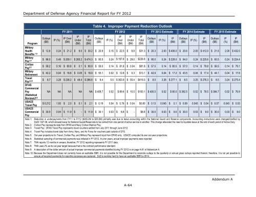 department of defense agency financial report fiscal year 2012