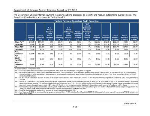 department of defense agency financial report fiscal year 2012