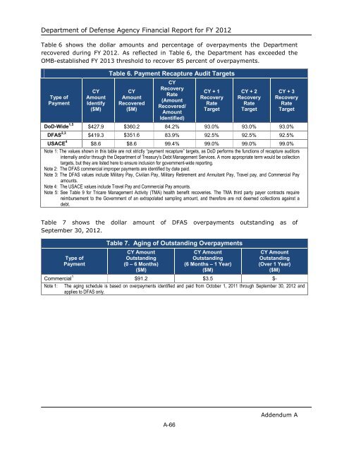 department of defense agency financial report fiscal year 2012