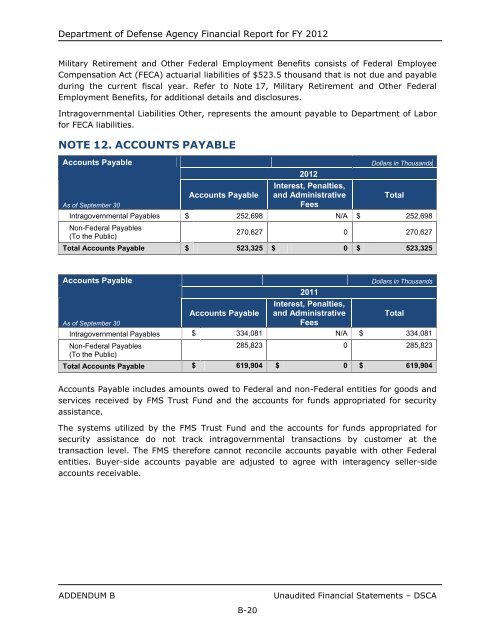 department of defense agency financial report fiscal year 2012