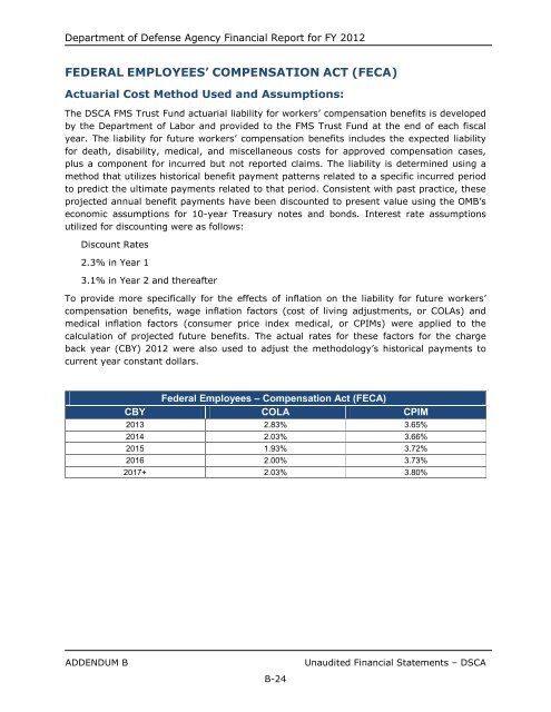 department of defense agency financial report fiscal year 2012