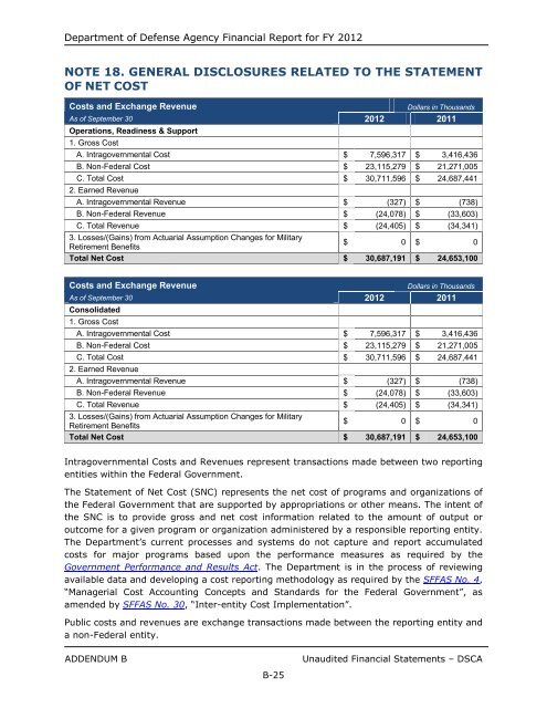 department of defense agency financial report fiscal year 2012