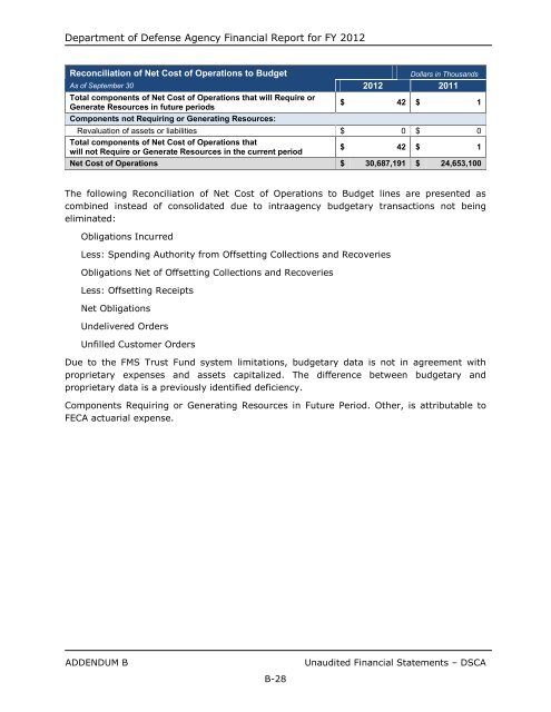 department of defense agency financial report fiscal year 2012