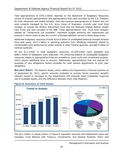 department of defense agency financial report fiscal year 2012