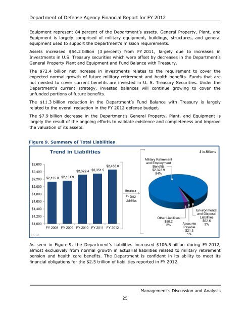 department of defense agency financial report fiscal year 2012