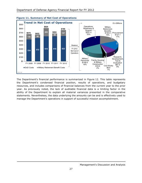 department of defense agency financial report fiscal year 2012