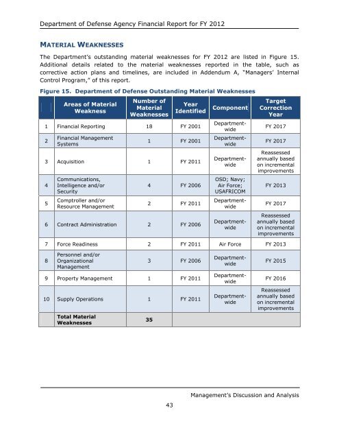 department of defense agency financial report fiscal year 2012