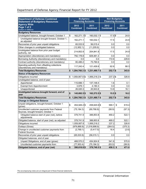 department of defense agency financial report fiscal year 2012