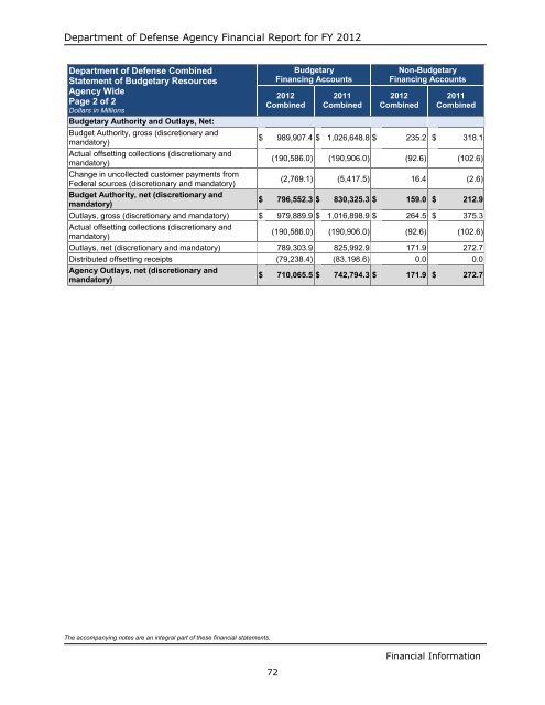 department of defense agency financial report fiscal year 2012