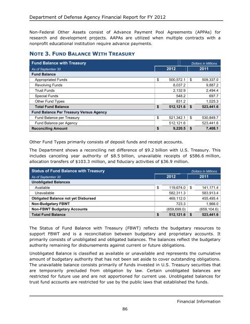 department of defense agency financial report fiscal year 2012