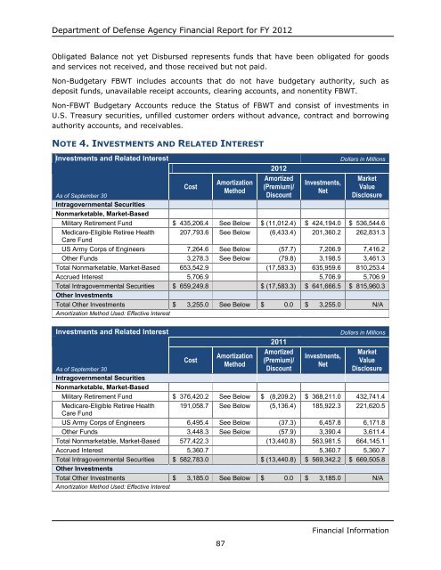 department of defense agency financial report fiscal year 2012