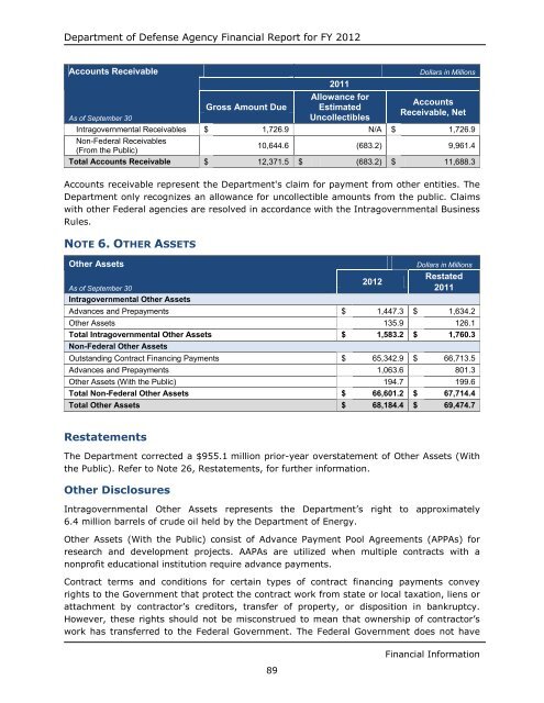 department of defense agency financial report fiscal year 2012