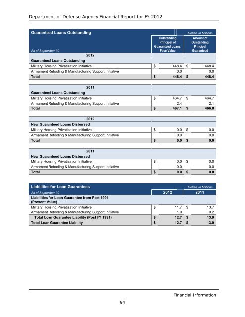 department of defense agency financial report fiscal year 2012