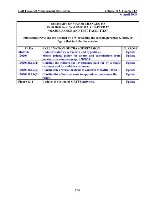 major range and test facilities - Office of the Under Secretary of ...