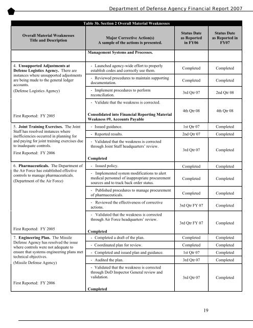 DEPARTMENT OF DEFENSE - Comptroller