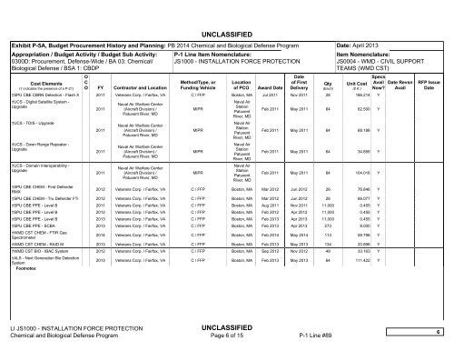 Chemical and Biological Defense Program - Office of the Under ...