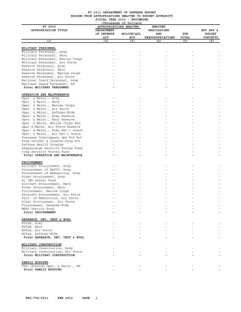 financial summary tables - Office of the Under Secretary of Defense ...