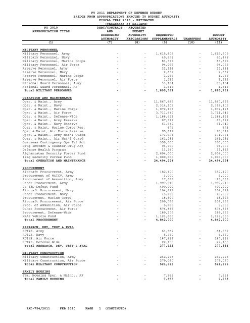 financial summary tables - Office of the Under Secretary of Defense ...