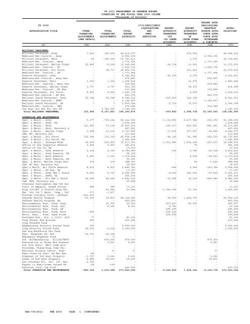 financial summary tables - Office of the Under Secretary of Defense ...