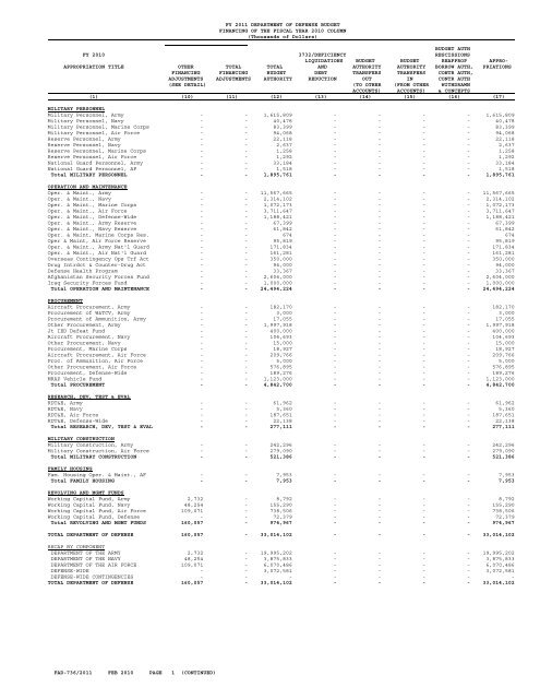 financial summary tables - Office of the Under Secretary of Defense ...