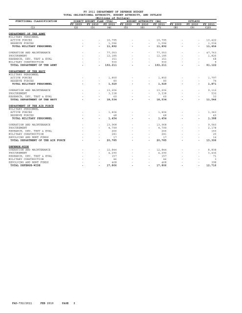 financial summary tables - Office of the Under Secretary of Defense ...