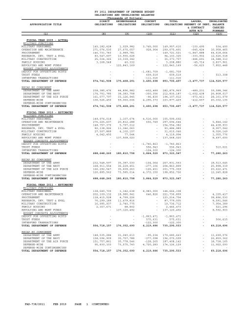 financial summary tables - Office of the Under Secretary of Defense ...